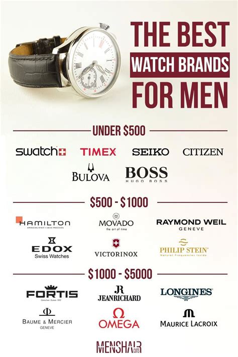 best gf watch brands.